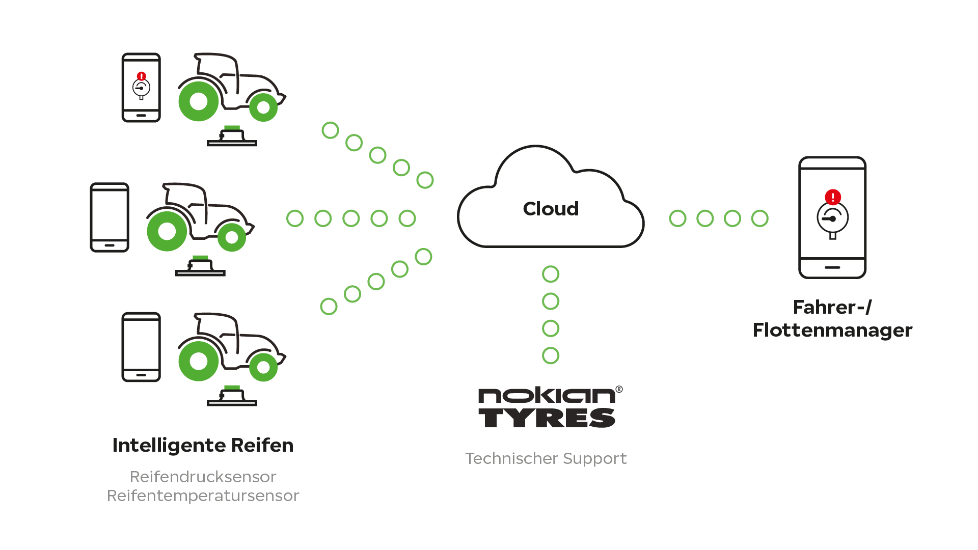 Nokian Tyres Intuitu