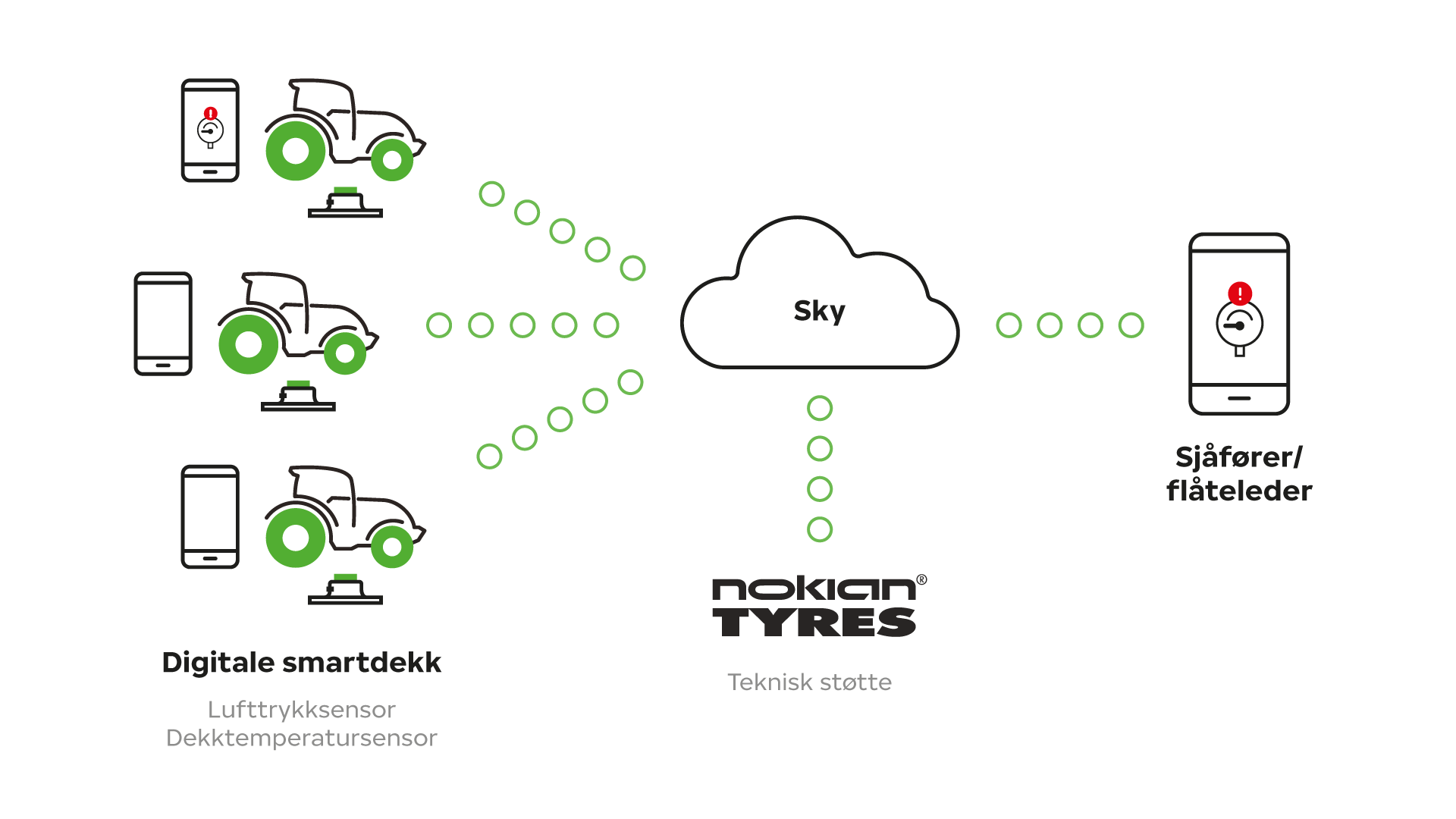Nokian Tyres Intuitu