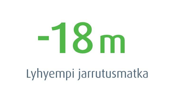 Nokian Renkailla 18 metriä lyhyempi jarrutusmatka 18 metriä lyhyempi jarrutusmatka