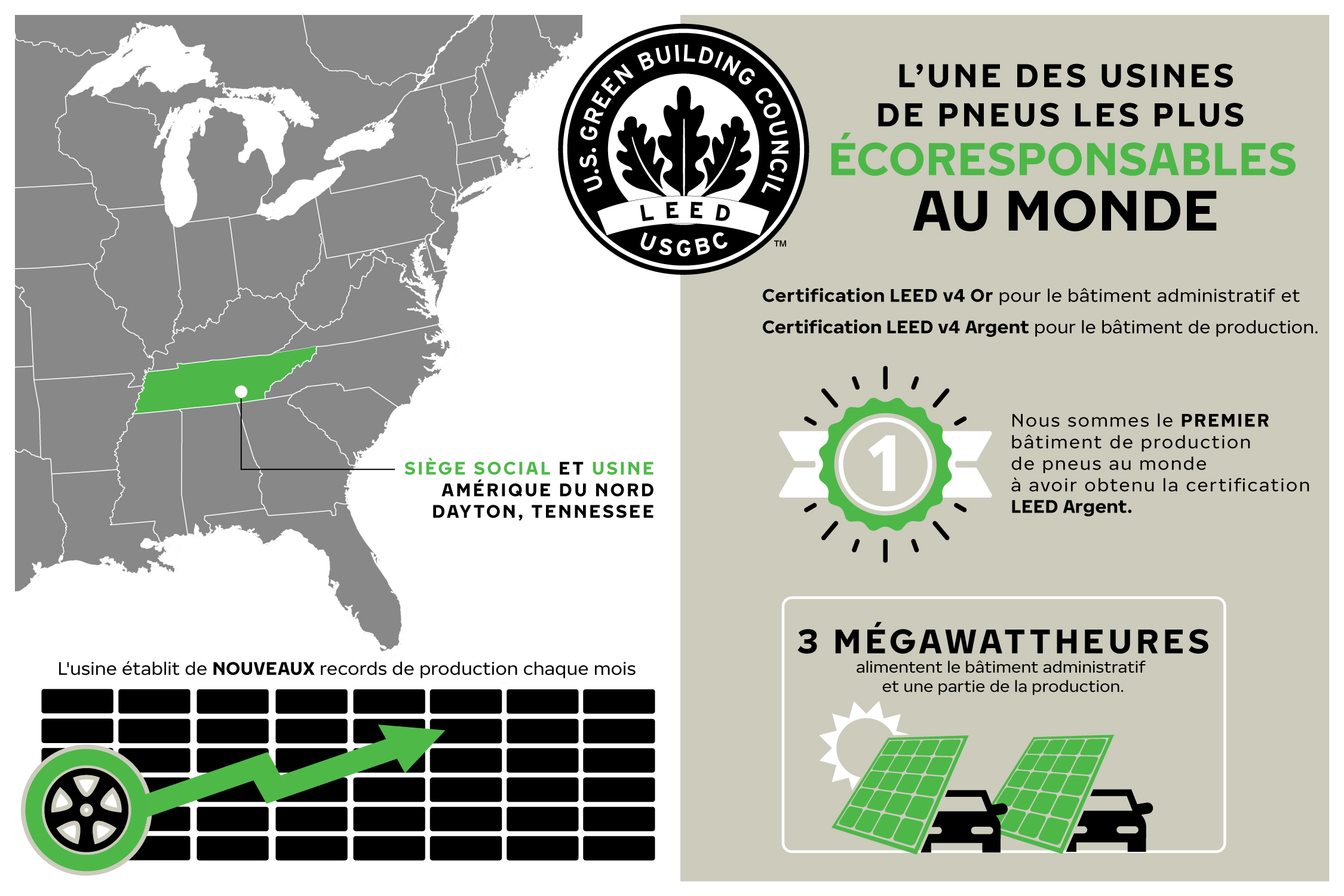 Nokian Tyres' Dayton Factory - Écoresponsable