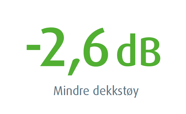 Nokian Hakkapeliitta 8 - Mindre dekkstøy Nokian Hakkapeliitta 8 - Mindre dekkstøy