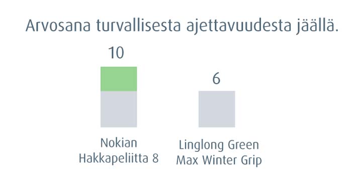 Nokian Hakkapeliitta 8 - arvosana 10 Nokian Hakkapeliitta 8 - arvosana 10