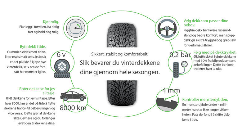 Slik tar du vare på vinterdekkene dine